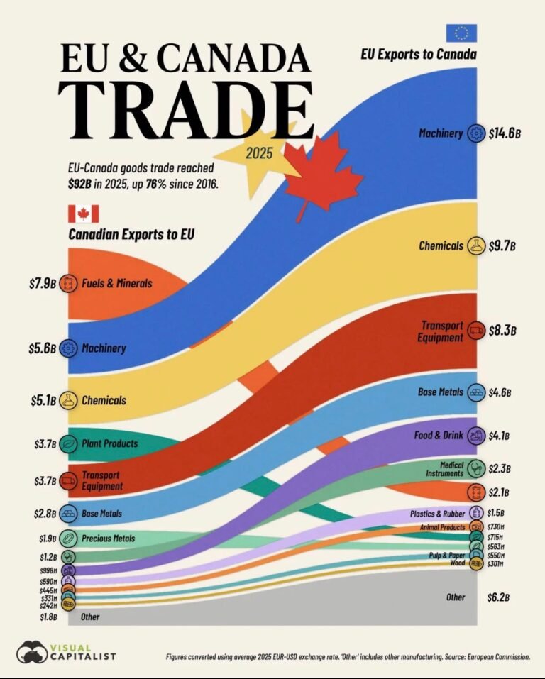 Le Canada flirte avec l'Europe